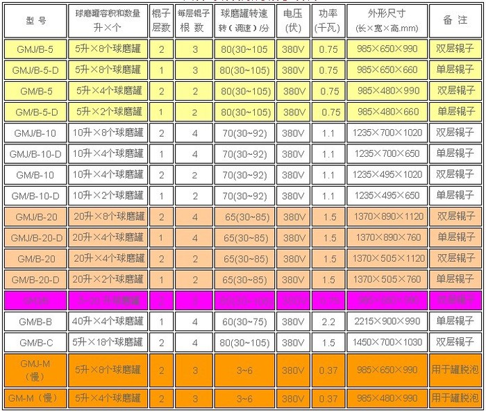 罐磨机gmj-xh2.jpg