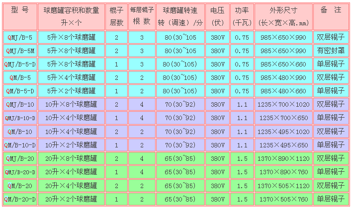 轻型罐磨机型号表.png